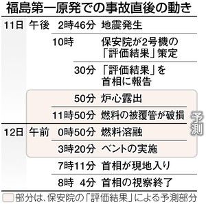 保安院情報隠蔽