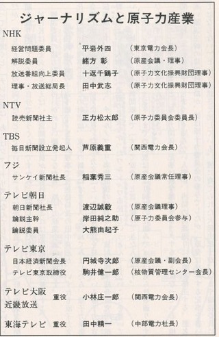 ジャーナリズムと原子力産業