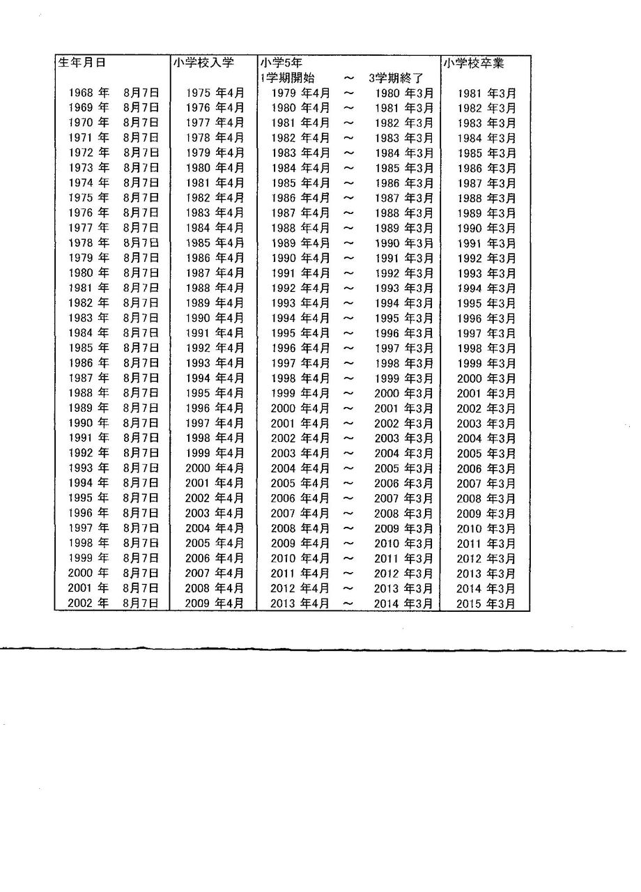 テレ朝アニメ ドラえもん 1979 における歴代野比のび太 小5 の生まれた年 ものがたりの歴史 補足