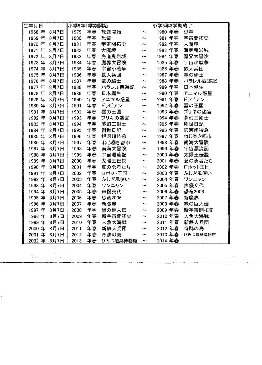 テレ朝アニメ ドラえもん 1979 における歴代野比のび太 小5 の生まれた年 ものがたりの歴史 補足