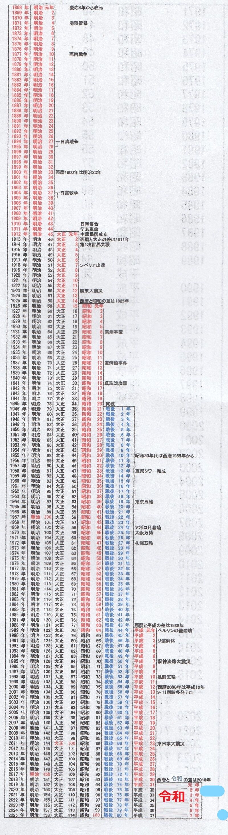 和 年 令 平成 32