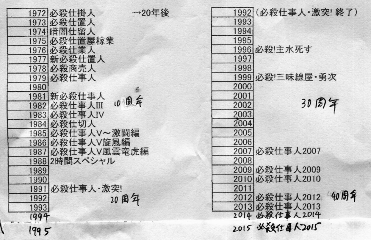 必殺シリーズの43年 ものがたりの歴史 補足 必殺シリーズの43年 ものがたりの歴史 補足