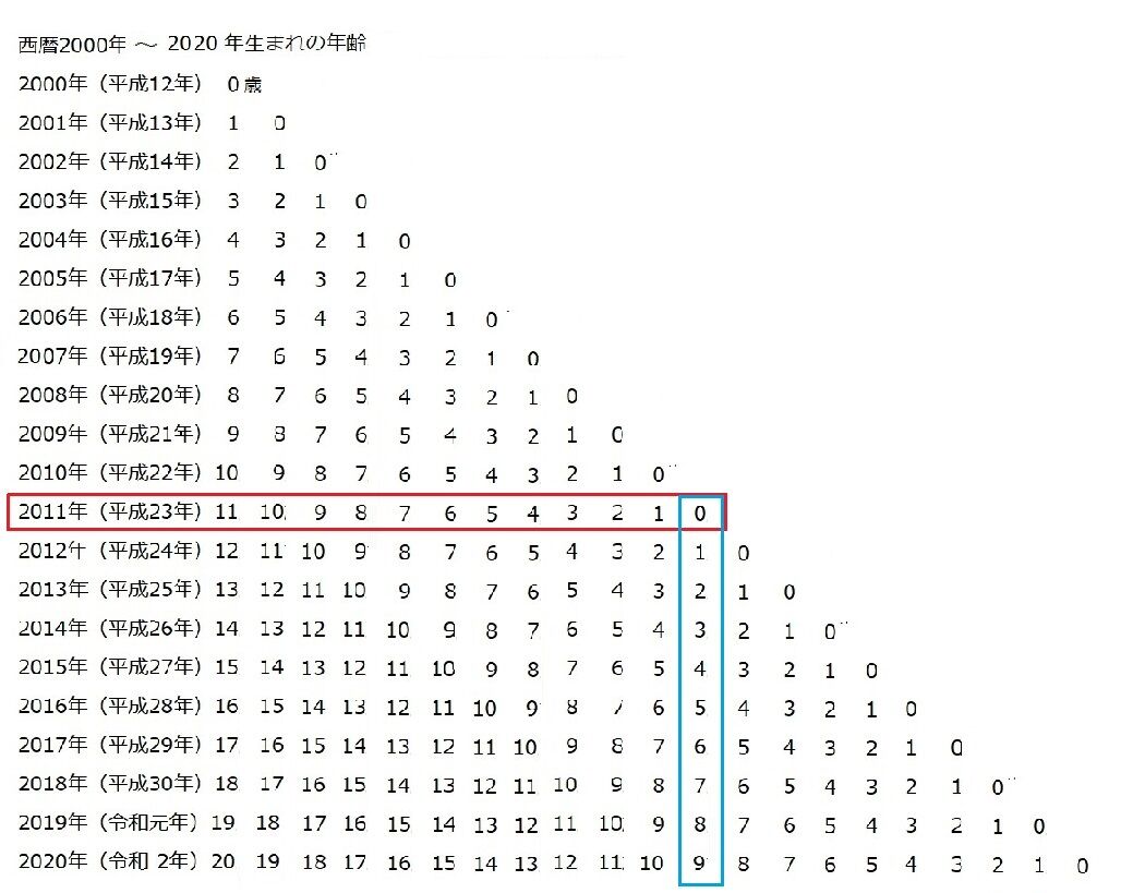 10 11月生まれのお友だち おたんじょう会 屋内こども広場 大和市文化創造拠点