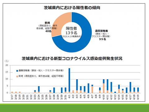 リスク⑤