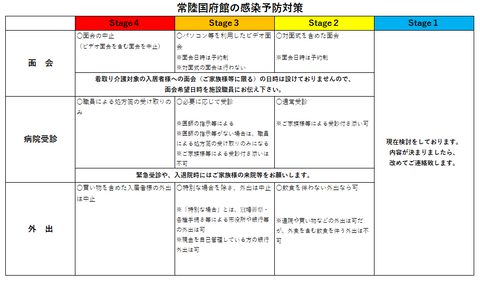 感染予防対策~最新版