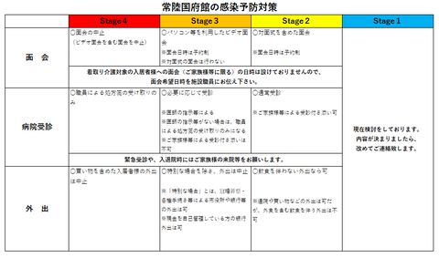 感染予防対策～最新版