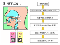 食事介助①