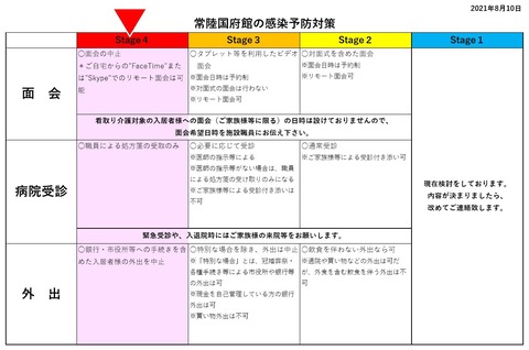 国府館の対策