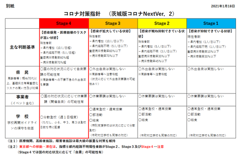 コロナNext