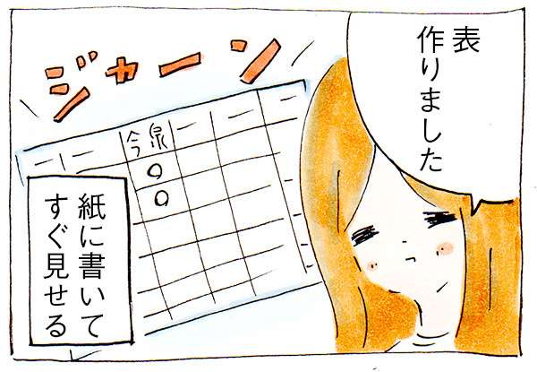 PTAのアバウトな役割分担対策【漫画】