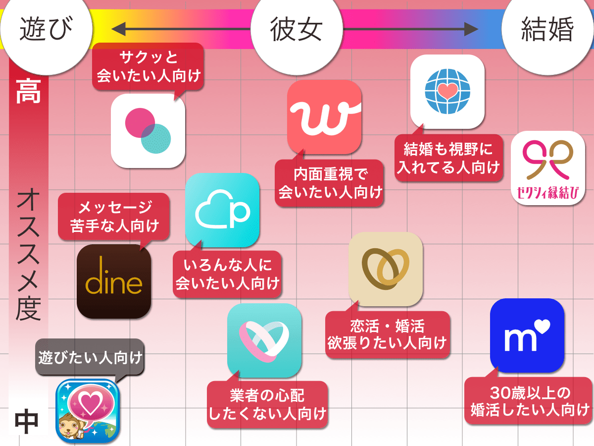 エッチ マッチング アプリ