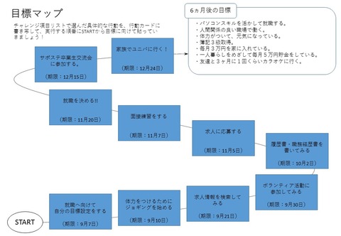 目標マップ