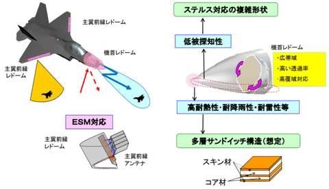 次期戦闘機 機体構造 2 2 軍事あれこれとかのblog 次期戦闘機 機体構造 2 2 軍事あれこれとかのblog