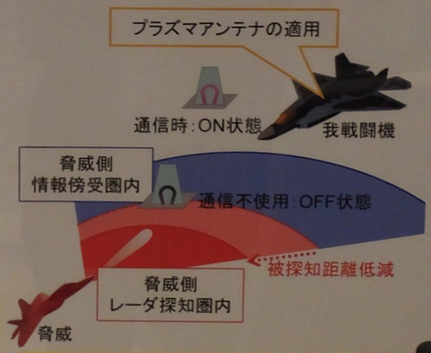 次期戦闘機 機体構造 2 2 軍事あれこれとかのblog 次期戦闘機 機体構造 2 2 軍事あれこれとかのblog