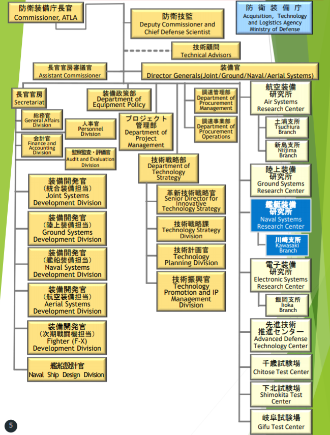 次期戦闘機 検討作業 軍事あれこれとかのblog