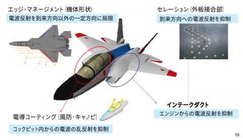 次期戦闘機 機体構造 2 2 軍事あれこれとかのblog 次期戦闘機 機体構造 2 2 軍事あれこれとかのblog