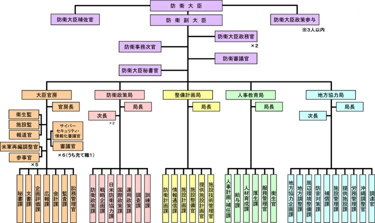 次期戦闘機 検討作業 軍事あれこれとかのblog