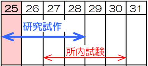 39