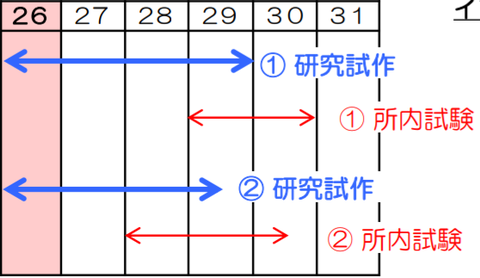 57