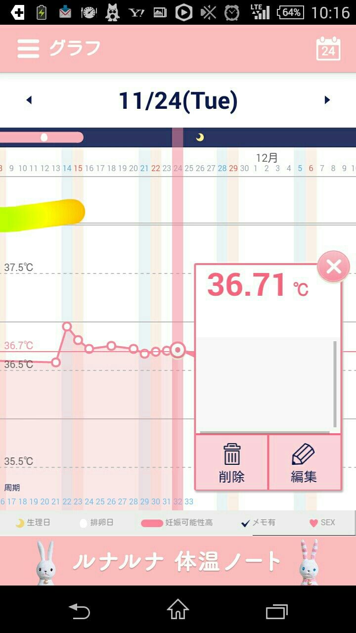 高温期10日目 フライングと基礎体温 妊活diary お母さんになるまでの記録 高温期10日目 フライングと基礎体温 妊活diary お母さんになるまでの記録