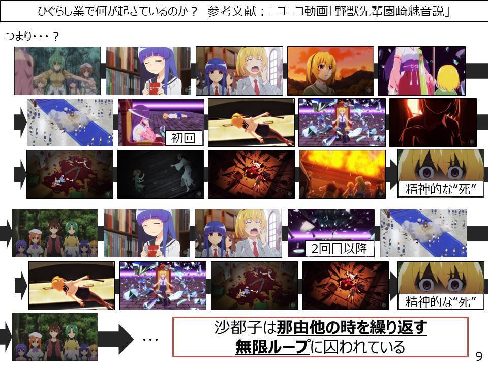 ひぐらしのなく頃に業感想 考察スレ 3月22日分 アニメ新着xyz ひぐらしのなく頃に業感想 考察スレ 3月22日分 アニメ新着xyz