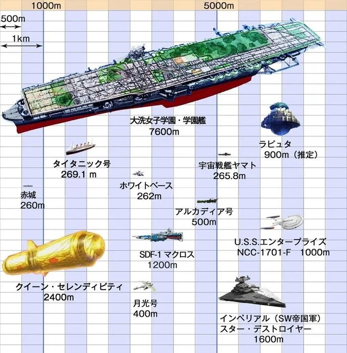 人の海blog(Fate雑記(士凛特化)＋あるふぁ) : 【画像】ロボアニメやSFに登場する全長1kmを超える超巨大な宇宙船ってロマンだよな ...