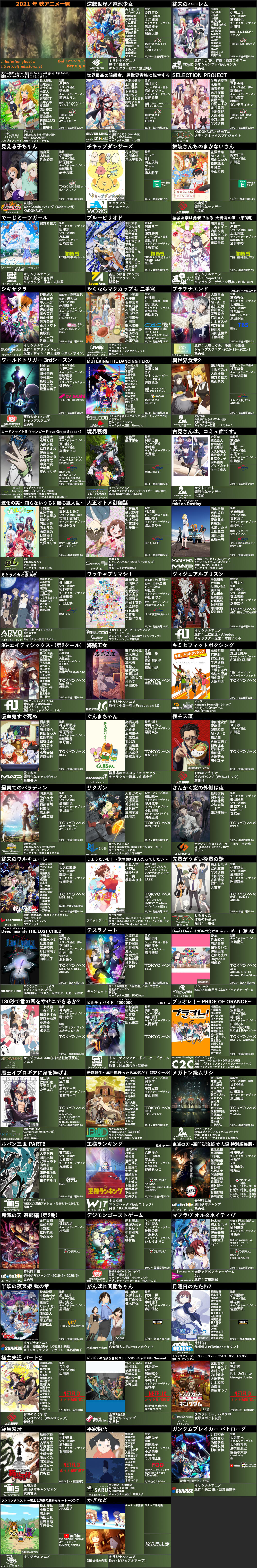 海外の反応 21年秋期 10 12月 放送アニメ一覧に対する海外の反応 海外の反応まとめ ９月24日夜分 Fate雑記 士凛特化 あるふぁ