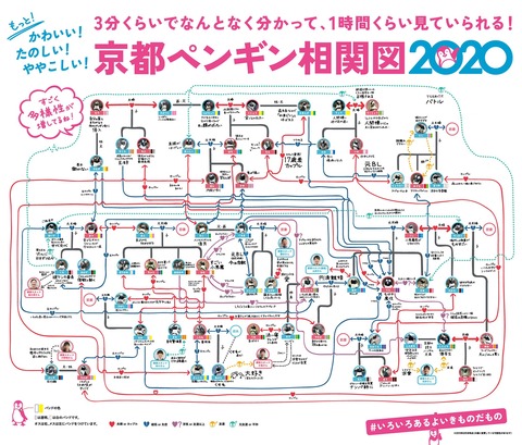 外国人 京都水族館には細かすぎるペンギン相関図があるらしいぞ 海外の反応まとめ 6月23日朝分 Fate雑記 士凛特化 あるふぁ 外国人 京都水族館には細かすぎるペンギン相関図があるらしいぞ 海外の反応まとめ 6月23日朝分 Fate雑記 士凛特化 あるふぁ