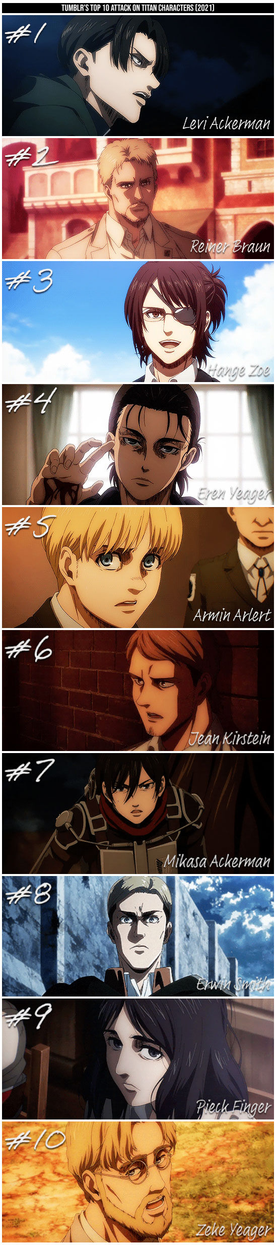 進撃の巨人スレ 海外で進撃の巨人キャラ投票をしてみた結果 1位はいいとして 2位以下が予想外の結果すぎる 海外の反応 5月17日分 Fate雑記 士凛特化 あるふぁ 進撃の巨人スレ 海外で進撃の巨人キャラ投票をしてみた結果 1位はいいとして 2位以下が予想外の結果すぎる 海外の反応 5月17日分 Fate雑記 士凛特化 あるふぁ