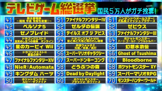 海外の反応 日本人が選んだテレビゲーム総選挙top100 海外でも大盛りあがりw 海外の反応まとめ 12月28日夜分 Fate雑記 士凛特化 あるふぁ