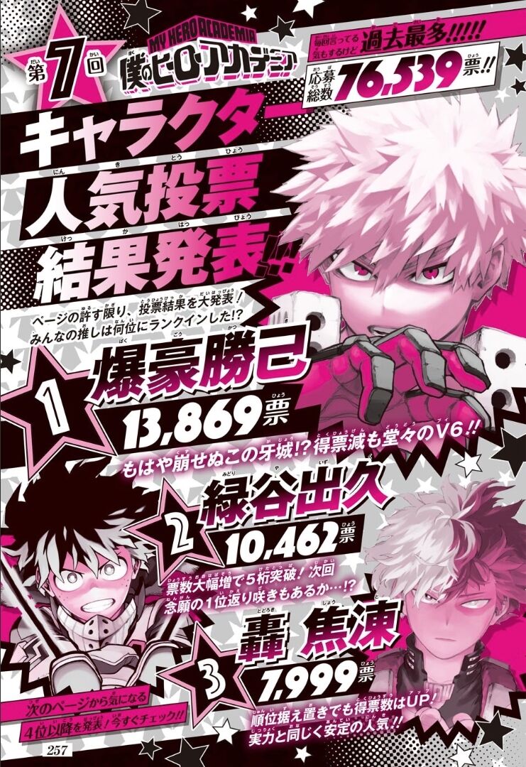 海外の反応 僕のヒーローアカデミア 第7回キャラクター人気投票結果発表 等 海外の反応まとめ 12月８日朝分 Fate雑記 士凛特化 あるふぁ