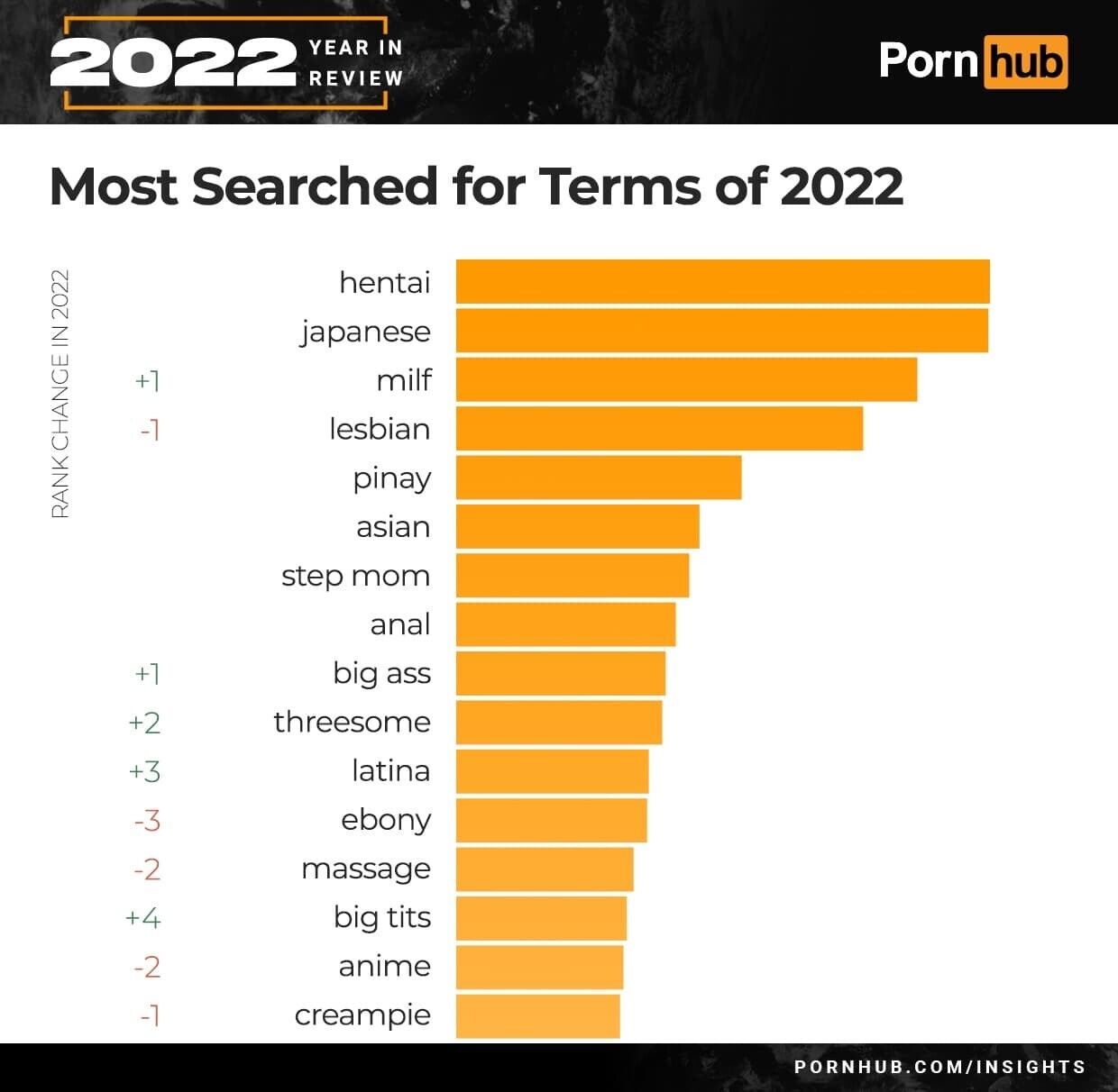 海外の反応】悲報！ 世界最大のポルノサイトで今年最も検索された動画は「HENTAI」 2位は「日本人」で日本無双状態w  他【海外の反応まとめ】【12月15日分】 : Fate雑記(士凛特化)＋あるふぁ