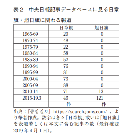 鬼滅の刃スレ 劇場版 鬼滅の刃 無限列車編 興行収入が国内史上初の400億円超え 全世界累計で4135万人動員 ５月24日分 Fate雑記 士凛特化 あるふぁ
