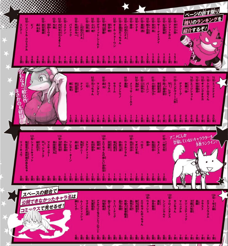 海外の反応 僕のヒーローアカデミア 第7回キャラクター人気投票結果発表 等 海外の反応まとめ 12月８日朝分 Fate雑記 士凛特化 あるふぁ