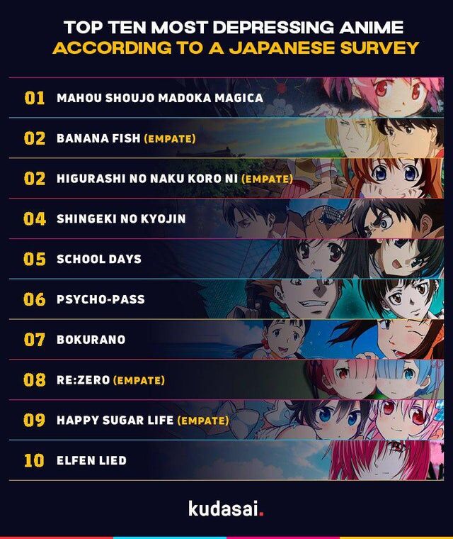 海外 日本人の気が滅入るアニメトップ10 俺の選んだアニメは これより気が滅入るぞwww 海外の反応まとめ 6月3日朝分 アニメ新着xyz 海外 日本人の気が滅入るアニメトップ10 俺の選んだアニメは これより気が滅入るぞwww 海外の反応まとめ 6月3日朝分 アニメ新着xyz