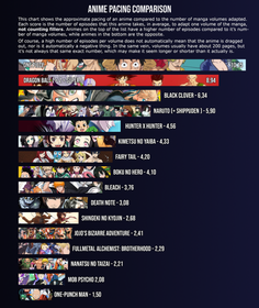 海外の反応まとめ 海外 日本の少年漫画がアニメ化された時に単行本1巻分がアニメで何話になっているのか作品ごとに計算してみた 海外の反応 ３月15日朝分 Fate雑記 士凛特化 あるふぁ