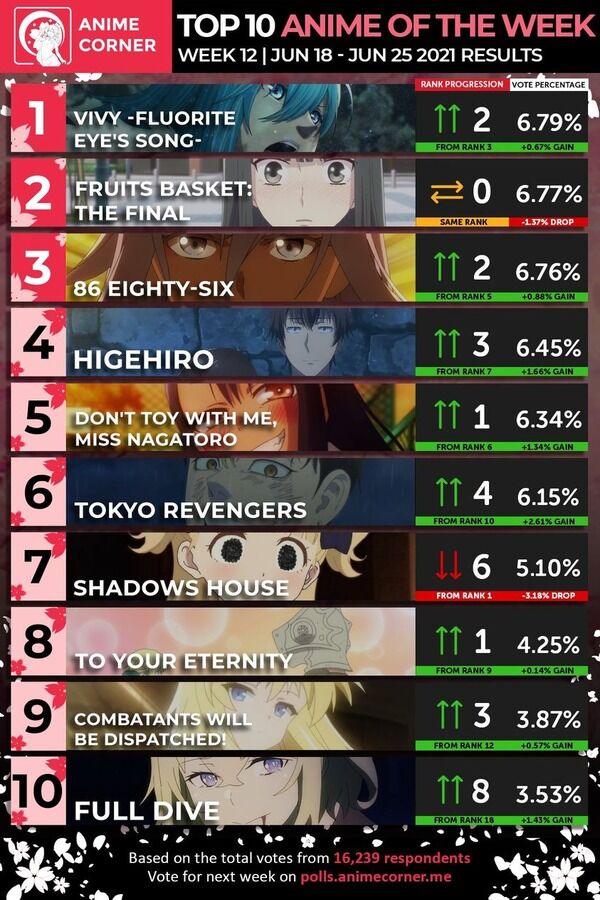 春アニメ感想スレ 海外の反応 蜘蛛ですが なにか の第24話が延期になりました Fate雑記 士凛特化 あるふぁ