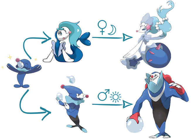 海外の反応 外国人によるオリジナルポケモン集 アイディアが秀逸すぎると話題に 他 海外の反応まとめ ４月３日夜分 Fate雑記 士凛特化 あるふぁ