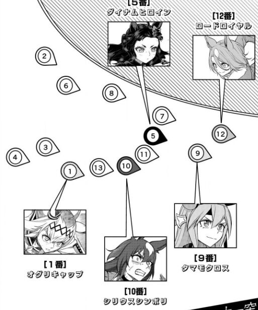 ウマ娘 シンデレラグレイ 40話感想 迫りくるオグリキャップが怖すぎてホラー漫画に オグリvsタマモクロスの怪獣大戦勃発 Fate雑記 士凛特化 あるふぁ ウマ娘 シンデレラグレイ 40話感想 迫りくるオグリキャップが怖すぎてホラー漫画に オグリvsタマモクロスの怪獣大戦勃発 Fate雑記 士凛特化 あるふぁ