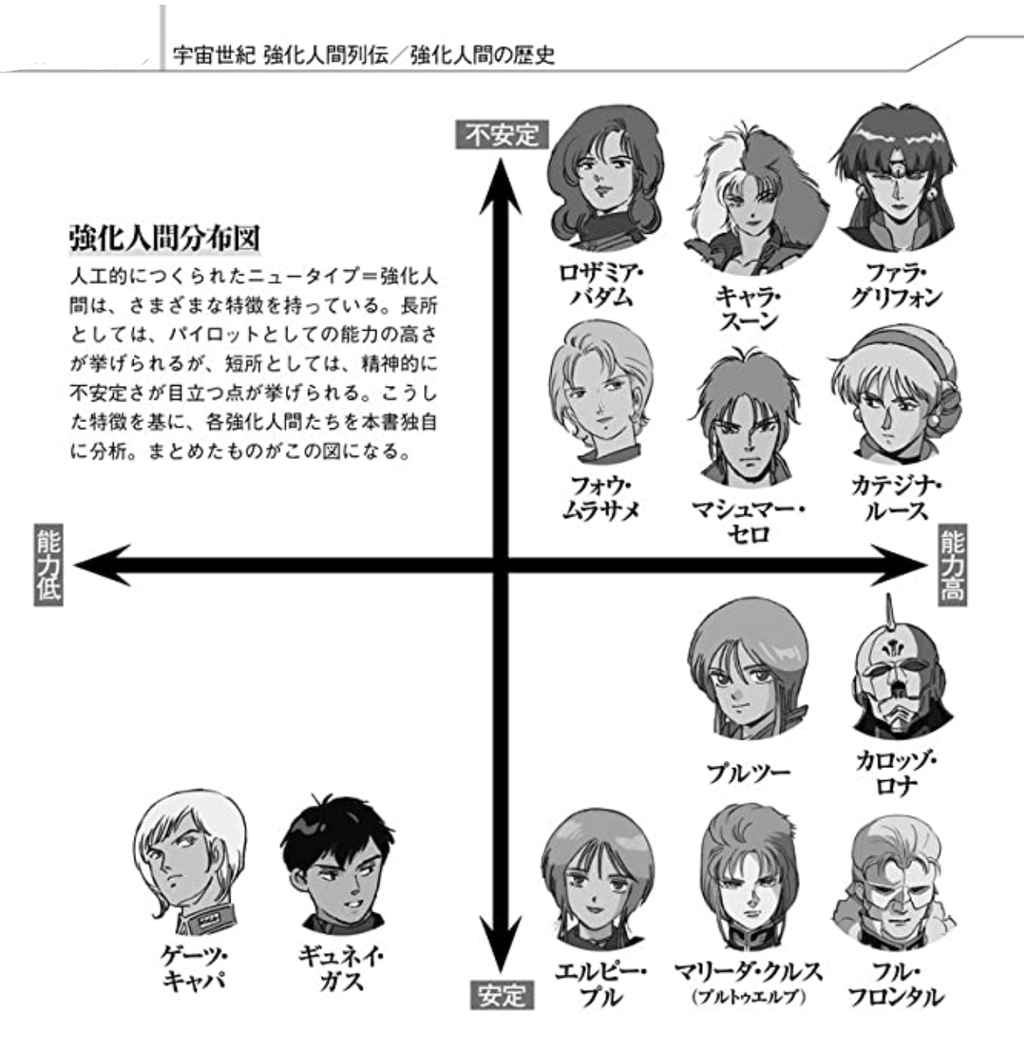 ガンダムエースで新作 ガンダムエイト 独占展開 未開の地ってどこになるんだろう ガンダム記事 スレまとめ ６月25日夜分 Fate雑記 士凛特化 あるふぁ