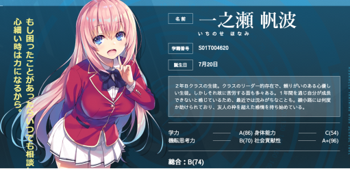 今年の 援交してそうアニメキャラ ランキング21 が発表される これは納得のランキング アニメ ゲーム情報まとめ ９月８日夜分 Fate雑記 士凛特化 あるふぁ