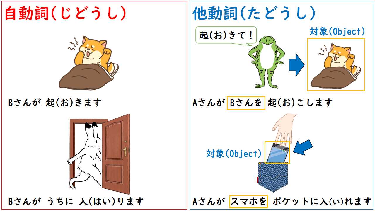 自動詞他動詞見分け方 | 自動詞にも他動詞にもなる動詞 – TKSR