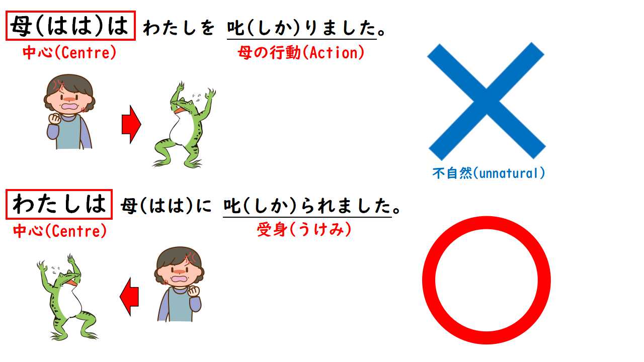 てくれる 日本語, 日本語 あげる もらう くれる – THVXV