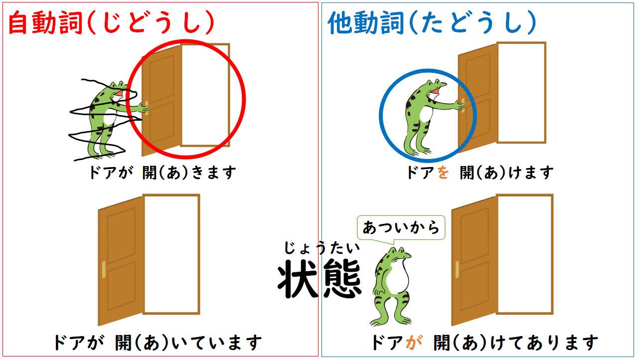 ています てあります 導入用パワーポイント Pdf ふり 日本語 会話中心の 楽しい日本語授業 ています てあります 導入用パワーポイント Pdf ふり 日本語 会話中心の 楽しい日本語授業