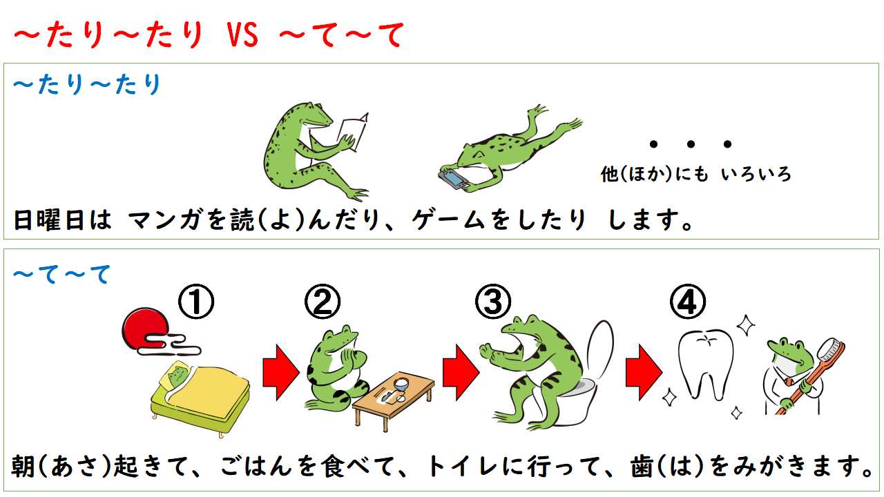たり たり 導入用パワーポイント Pdf ふり 日本語 会話中心の 楽しい日本語授業