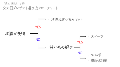 スライド1