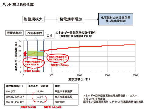 資料３