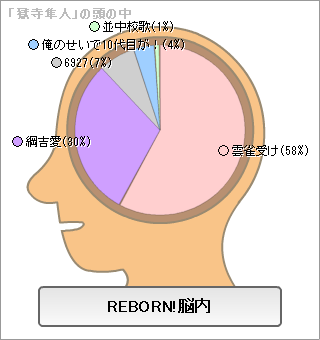 標的5927 一人楽しすぎるぜー リボーン