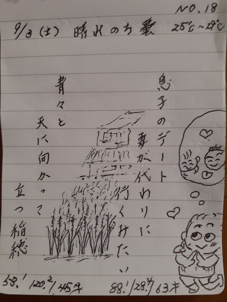 22年 9月 3日 土 晴れのち曇り 湿度が高い 55歳からの夫婦5 7 5日記 22年 9月 3日 土 晴れのち曇り 湿度が高い 55歳からの夫婦5 7 5日記