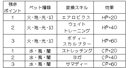 Redstone ミニペットについて ピヨ の右から左へ受け流す